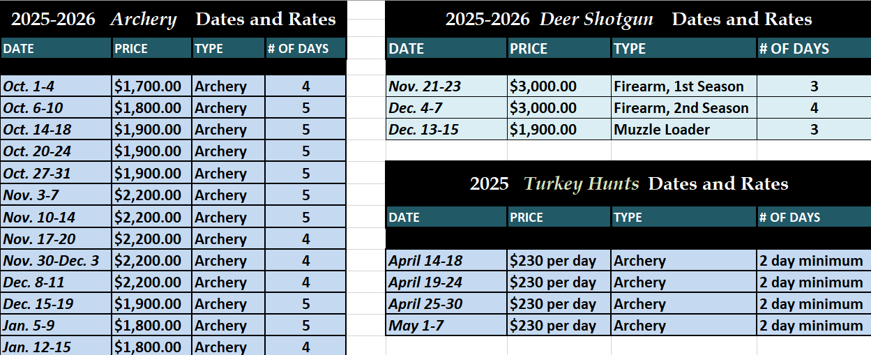Rates